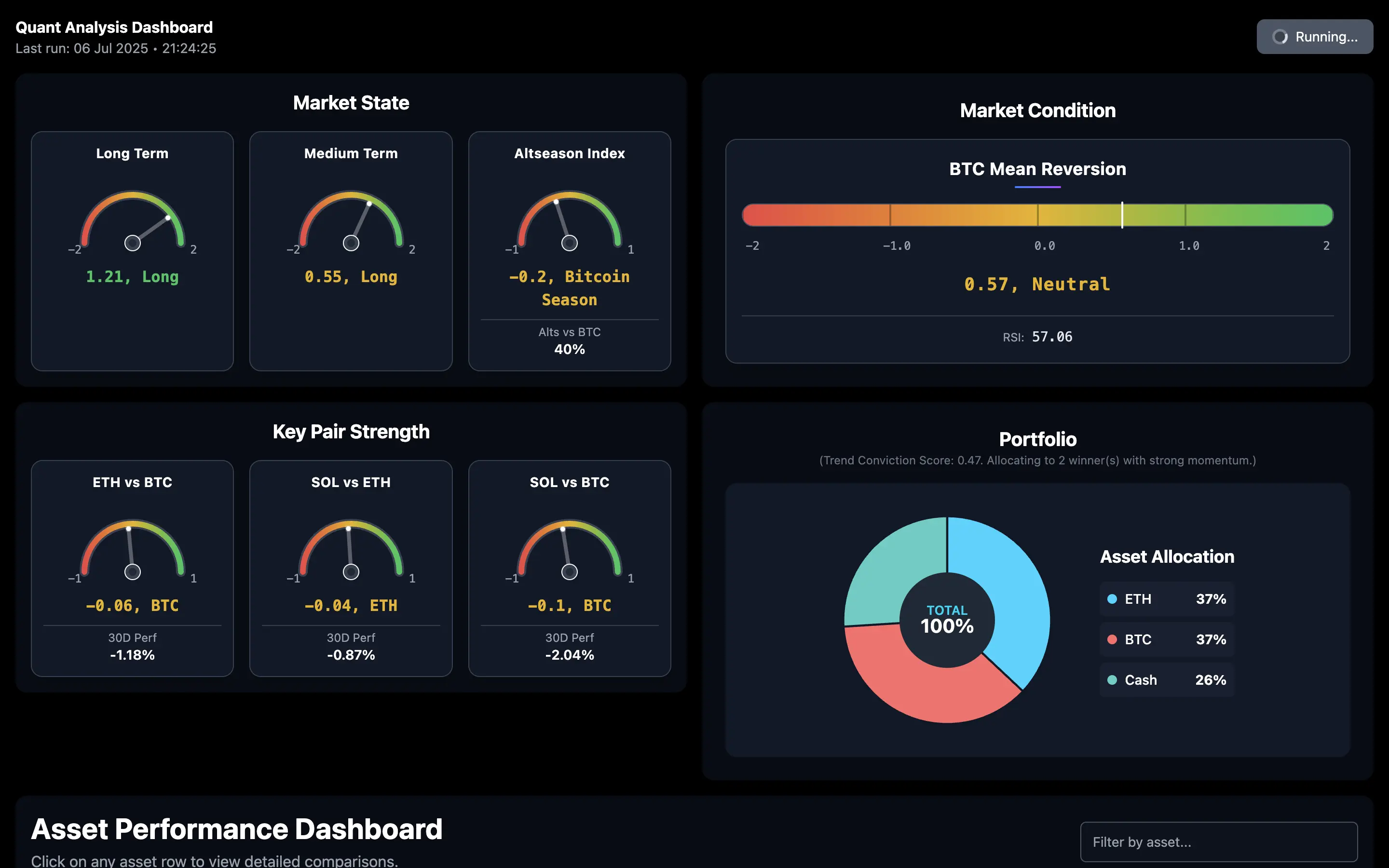 Quant Dashboard